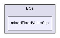 applications/solvers/compressible/rhoCentralFoam/BCs/mixedFixedValueSlip/