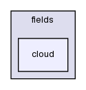 src/OpenFOAM/fields/cloud/