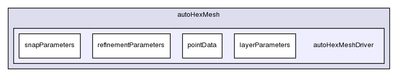 src/autoMesh/autoHexMesh/autoHexMeshDriver/