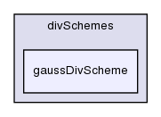 src/finiteVolume/finiteVolume/divSchemes/gaussDivScheme/