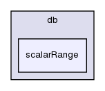 src/OpenFOAM/db/scalarRange/