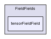 src/OpenFOAM/fields/FieldFields/tensorFieldField/