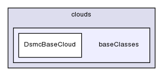 src/lagrangian/dsmc/clouds/baseClasses/