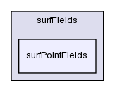 src/surfMesh/surfFields/surfPointFields/