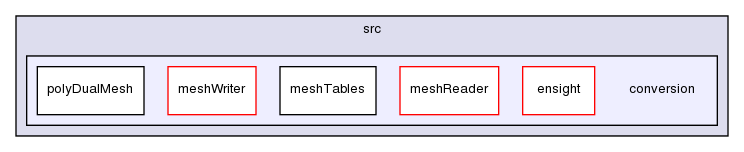 src/conversion/