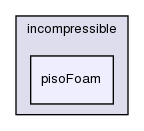 applications/solvers/incompressible/pisoFoam/