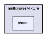 applications/solvers/multiphase/multiphaseInterFoam/multiphaseMixture/phase/