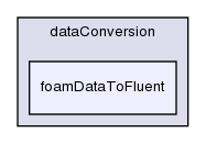 applications/utilities/postProcessing/dataConversion/foamDataToFluent/