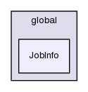 src/OpenFOAM/global/JobInfo/