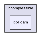 applications/solvers/incompressible/icoFoam/