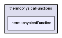 src/thermophysicalModels/thermophysicalFunctions/thermophysicalFunction/