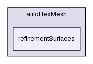 src/autoMesh/autoHexMesh/refinementSurfaces/