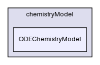 src/thermophysicalModels/chemistryModel/chemistryModel/ODEChemistryModel/