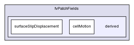 src/fvMotionSolver/fvPatchFields/derived/