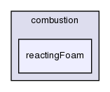 applications/solvers/combustion/reactingFoam/