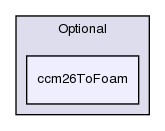applications/utilities/mesh/conversion/Optional/ccm26ToFoam/