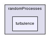 src/randomProcesses/turbulence/