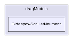 applications/solvers/multiphase/twoPhaseEulerFoam/interfacialModels/dragModels/GidaspowSchillerNaumann/