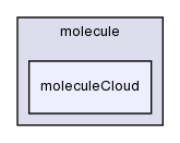 src/lagrangian/molecularDynamics/molecule/moleculeCloud/