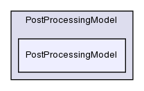 src/lagrangian/intermediate/submodels/Kinematic/PostProcessingModel/PostProcessingModel/