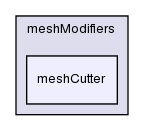 src/dynamicMesh/meshCut/meshModifiers/meshCutter/