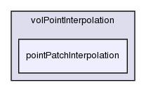 src/finiteVolume/interpolation/volPointInterpolation/pointPatchInterpolation/