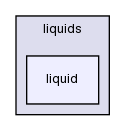 src/thermophysicalModels/liquids/liquid/