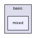 src/OpenFOAM/fields/pointPatchFields/basic/mixed/