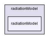 src/thermophysicalModels/radiation/radiationModel/radiationModel/