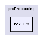 applications/utilities/preProcessing/boxTurb/