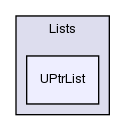 src/OpenFOAM/containers/Lists/UPtrList/