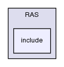 src/turbulenceModels/incompressible/RAS/include/