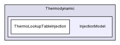 src/lagrangian/intermediate/submodels/Thermodynamic/InjectionModel/