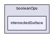 src/meshTools/triSurface/booleanOps/intersectedSurface/