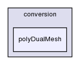 src/conversion/polyDualMesh/