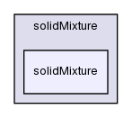 src/thermophysicalModels/solidMixture/solidMixture/