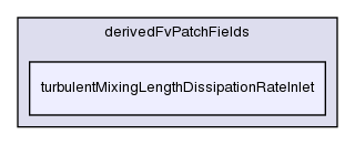 src/turbulenceModels/incompressible/RAS/derivedFvPatchFields/turbulentMixingLengthDissipationRateInlet/