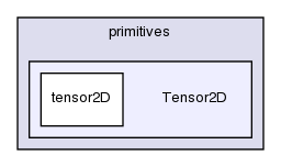 src/OpenFOAM/primitives/Tensor2D/