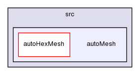 src/autoMesh/