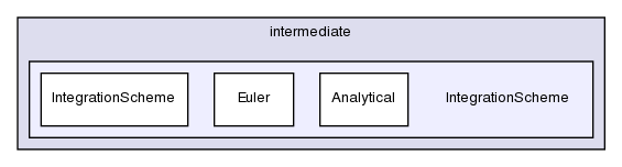 src/lagrangian/intermediate/IntegrationScheme/