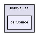 src/postProcessing/functionObjects/field/fieldValues/cellSource/