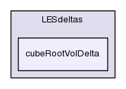 src/turbulenceModels/LES/LESdeltas/cubeRootVolDelta/