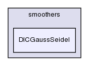 src/OpenFOAM/matrices/lduMatrix/smoothers/DICGaussSeidel/