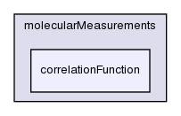 src/lagrangian/molecularDynamics/molecularMeasurements/correlationFunction/