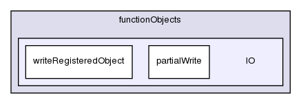 src/postProcessing/functionObjects/IO/