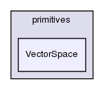 src/OpenFOAM/primitives/VectorSpace/