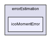 applications/utilities/errorEstimation/icoMomentError/