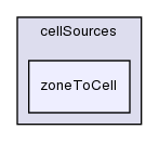 src/meshTools/sets/cellSources/zoneToCell/