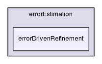 src/errorEstimation/errorDrivenRefinement/