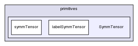 src/OpenFOAM/primitives/SymmTensor/